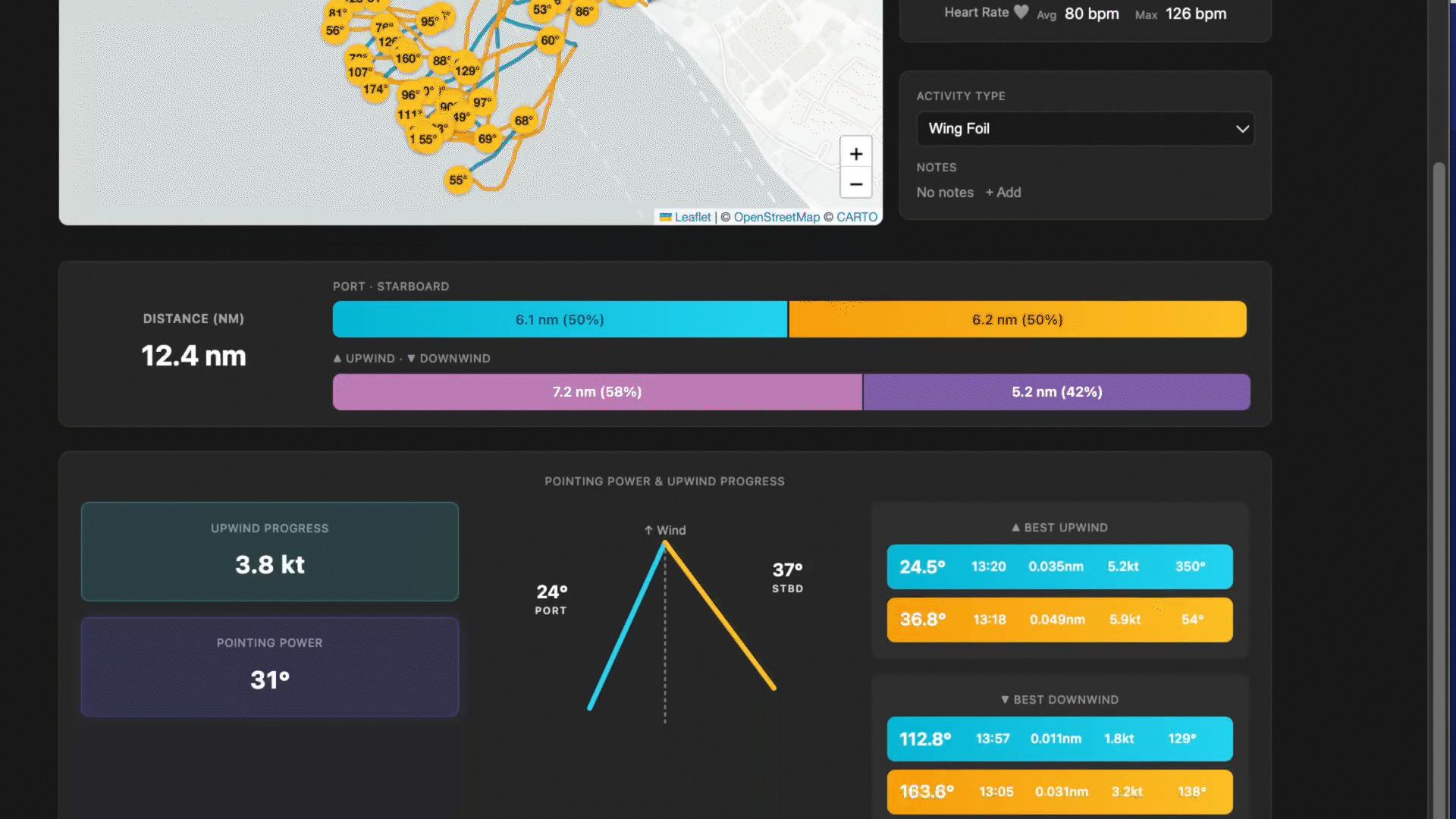 Session analysis with stats, wind, and map