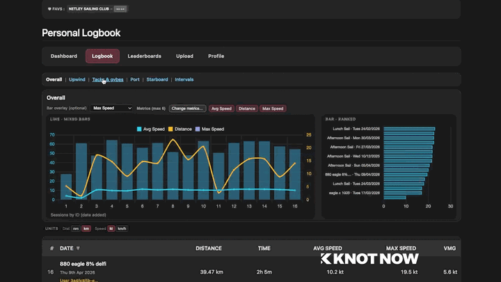 Achievements and logbook: personal bests, milestones, and session history.