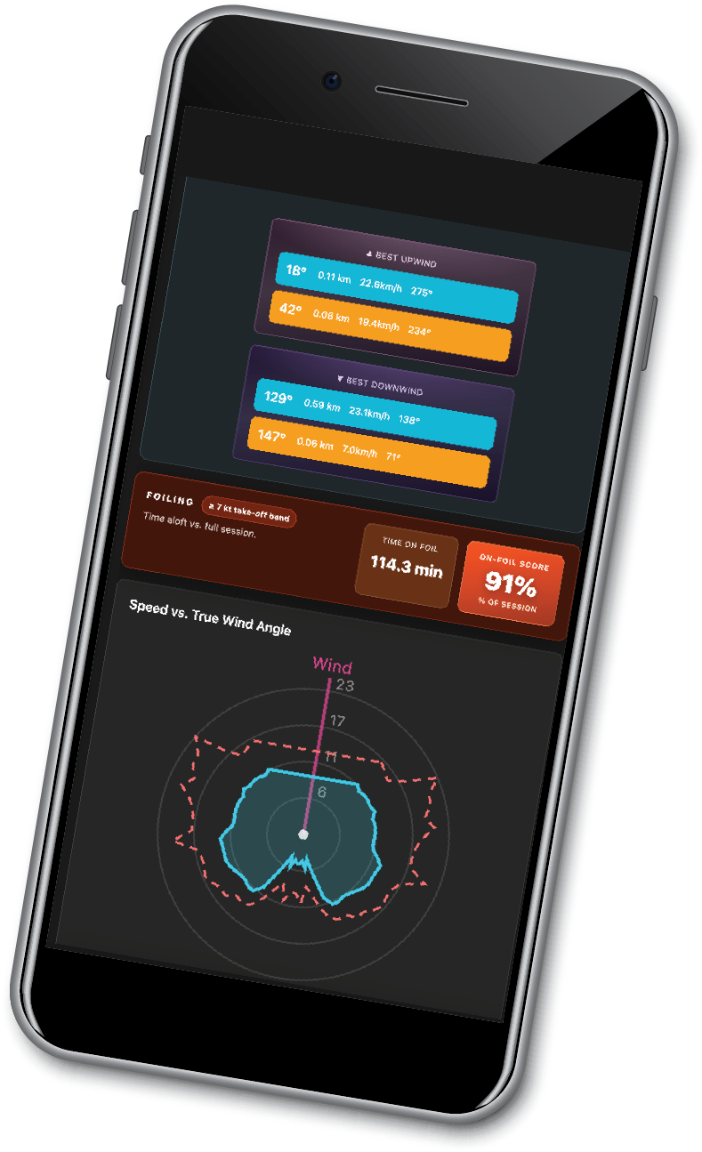 Wing foiling session analytics on mobile