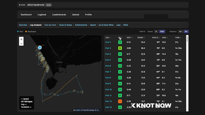 Leg analysis demo: port and starboard legs in a sortable list beside the course map.