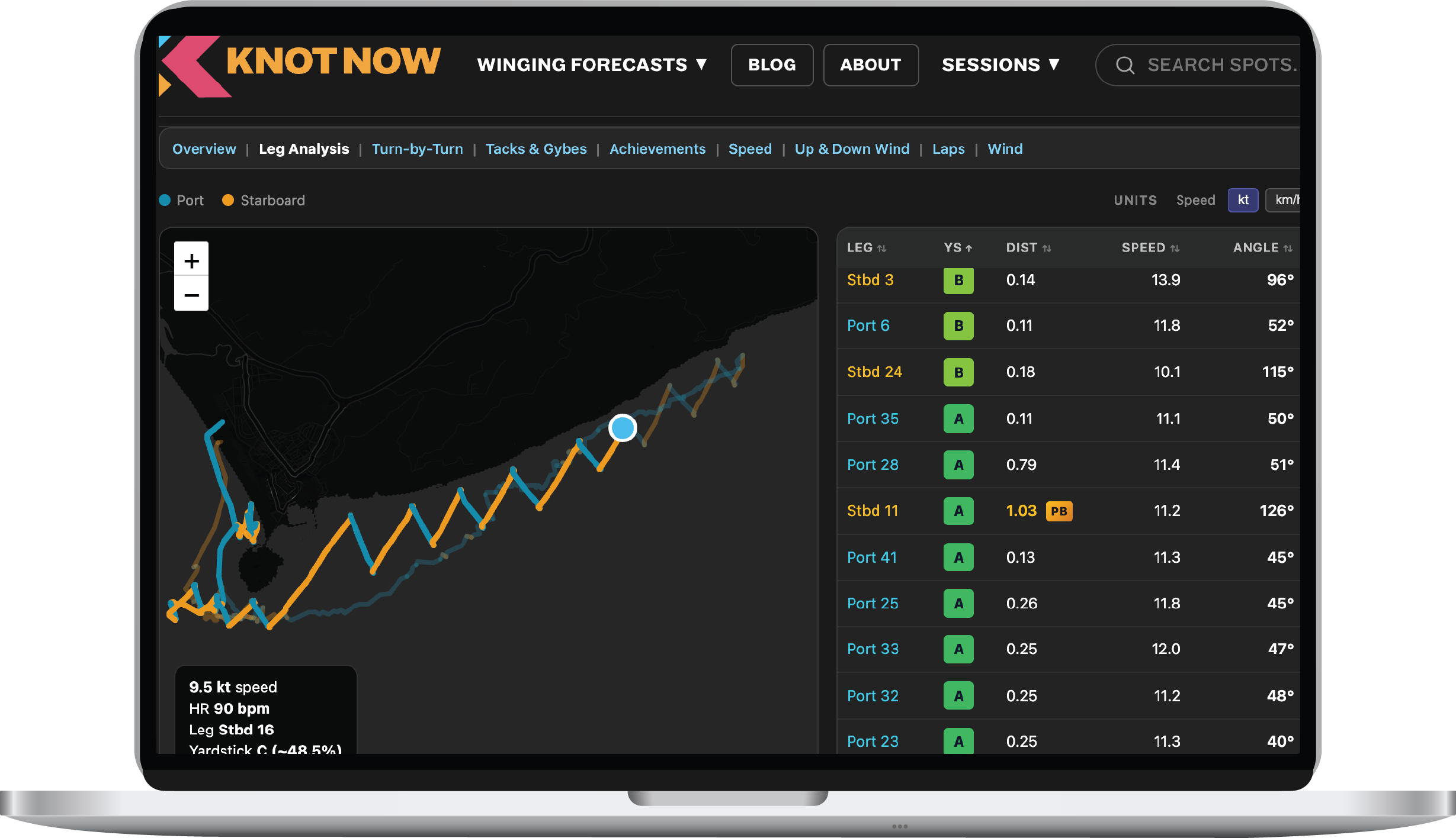 Leg-by-leg session analysis in KnotNow Sessions
