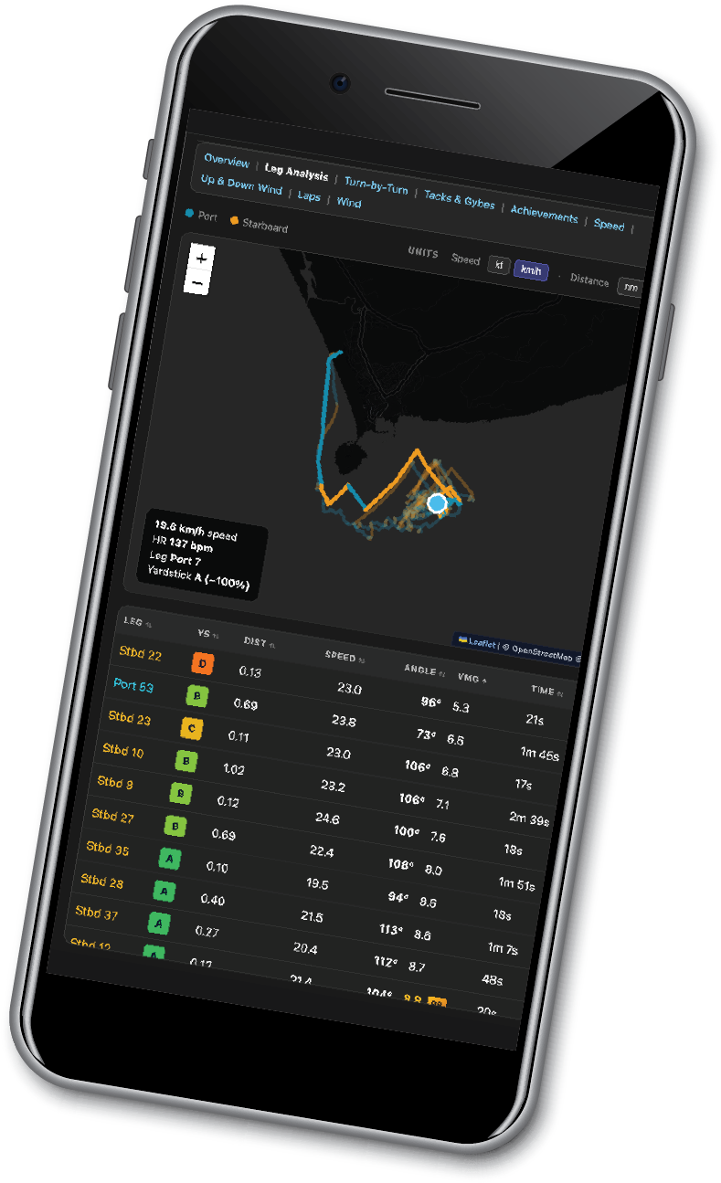 Leg-by-leg breakdown on mobile