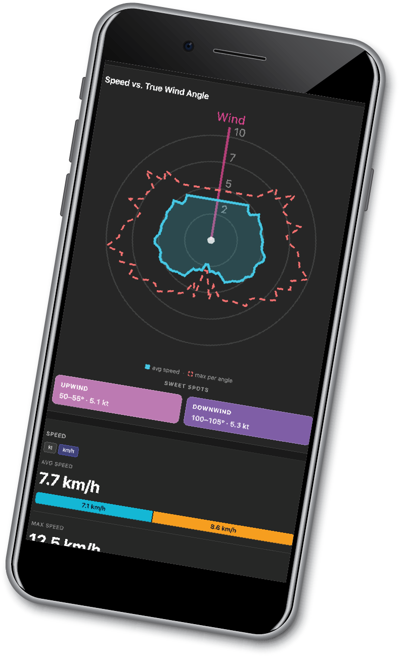 Speed intervals on mobile