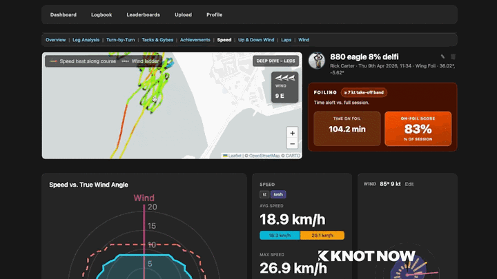 Speed intervals and bursts: 2s, 5s, and 10s peaks with charts and session stats.