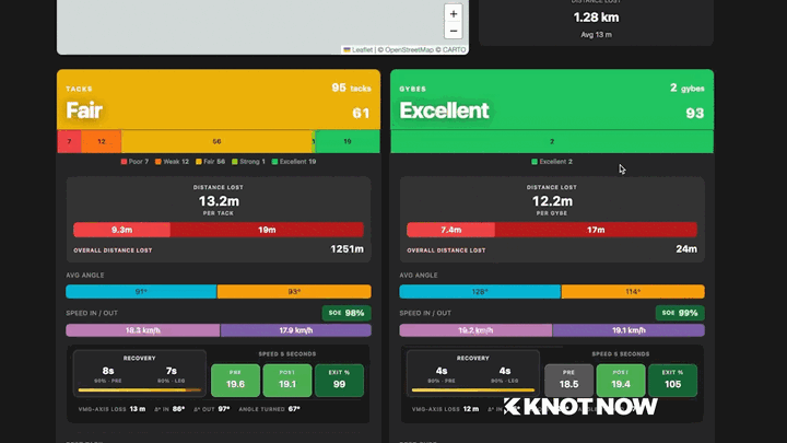 Tacks and gybes list with turn quality, speed in and out, and course map.