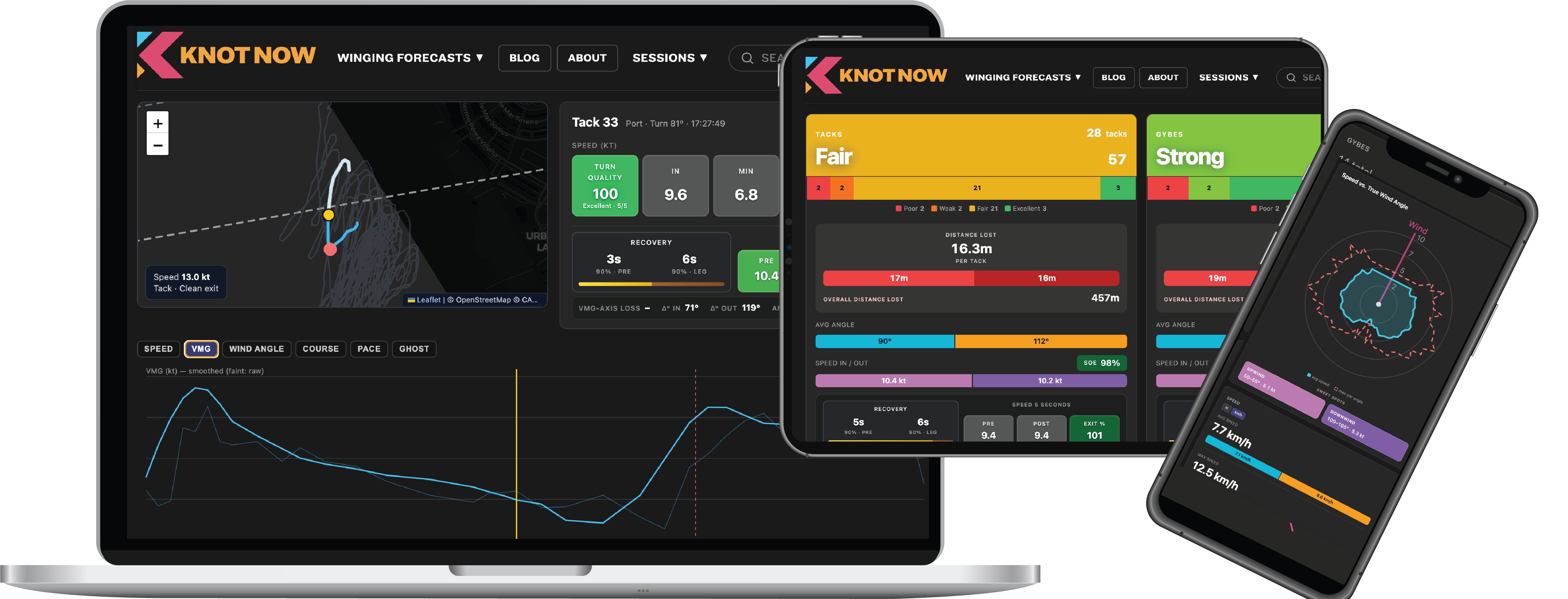 KnotNow Sessions analytics across desktop, tablet and mobile