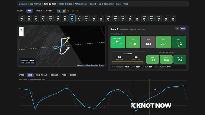 Turn-by-turn tack and gybe analysis: speed, smoothness, and map view.