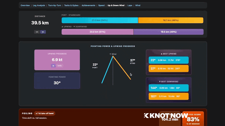Upwind VMG: port and starboard progress, pointing, and wind alignment on the map.