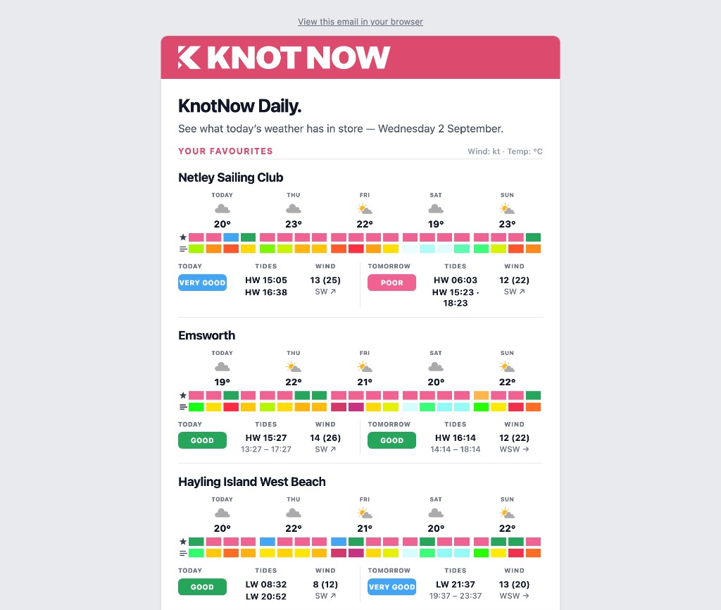 KnotNow Daily email showing favourites with today and tomorrow outlook