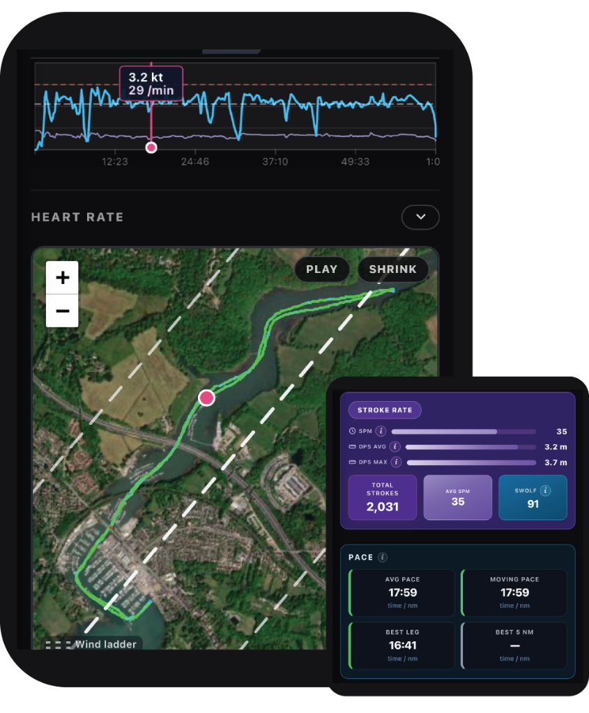 Paddle session: stroke rate, distance per stroke, SWOLF and pace