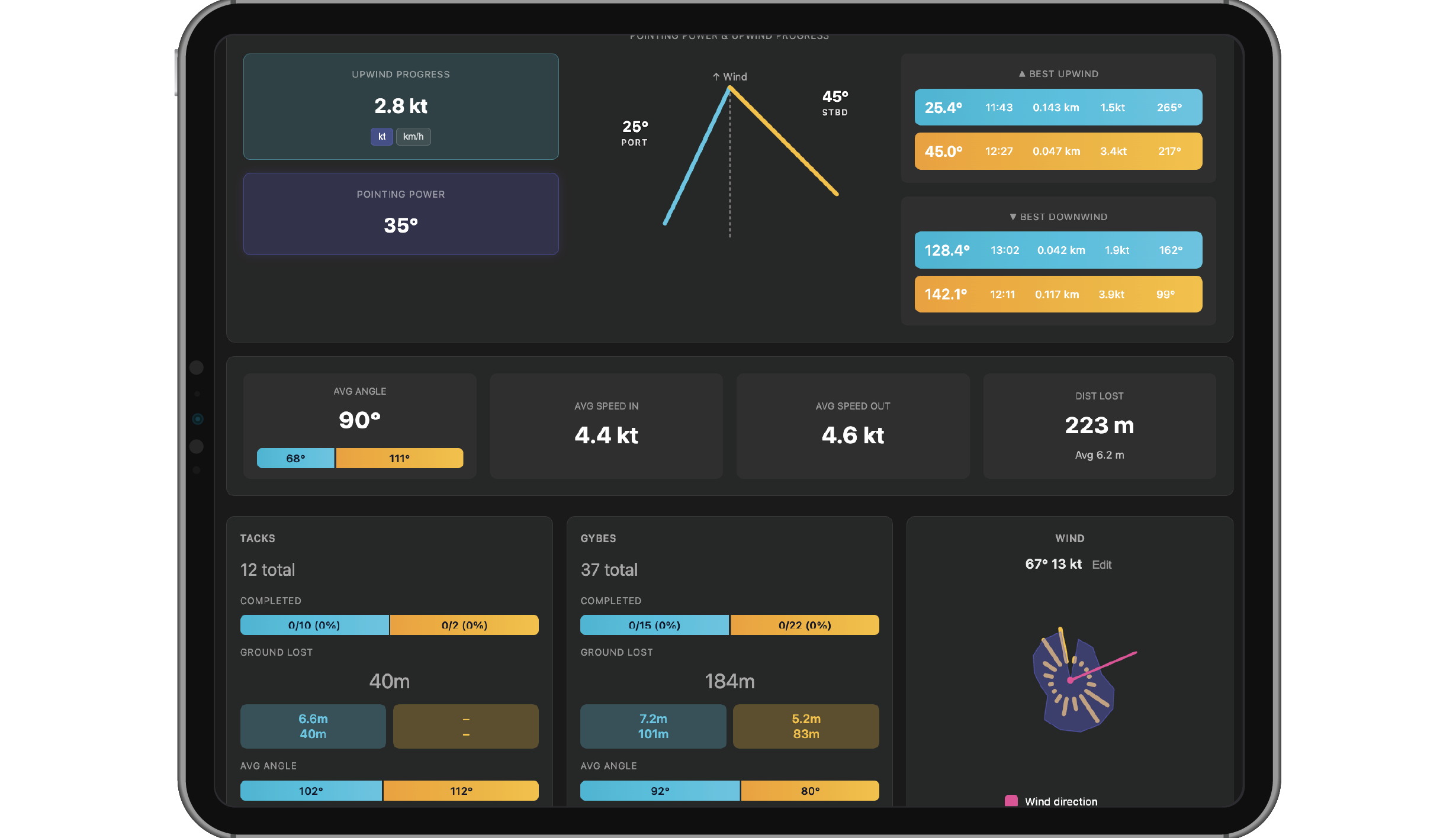 Tack and gybe analysis on iPad