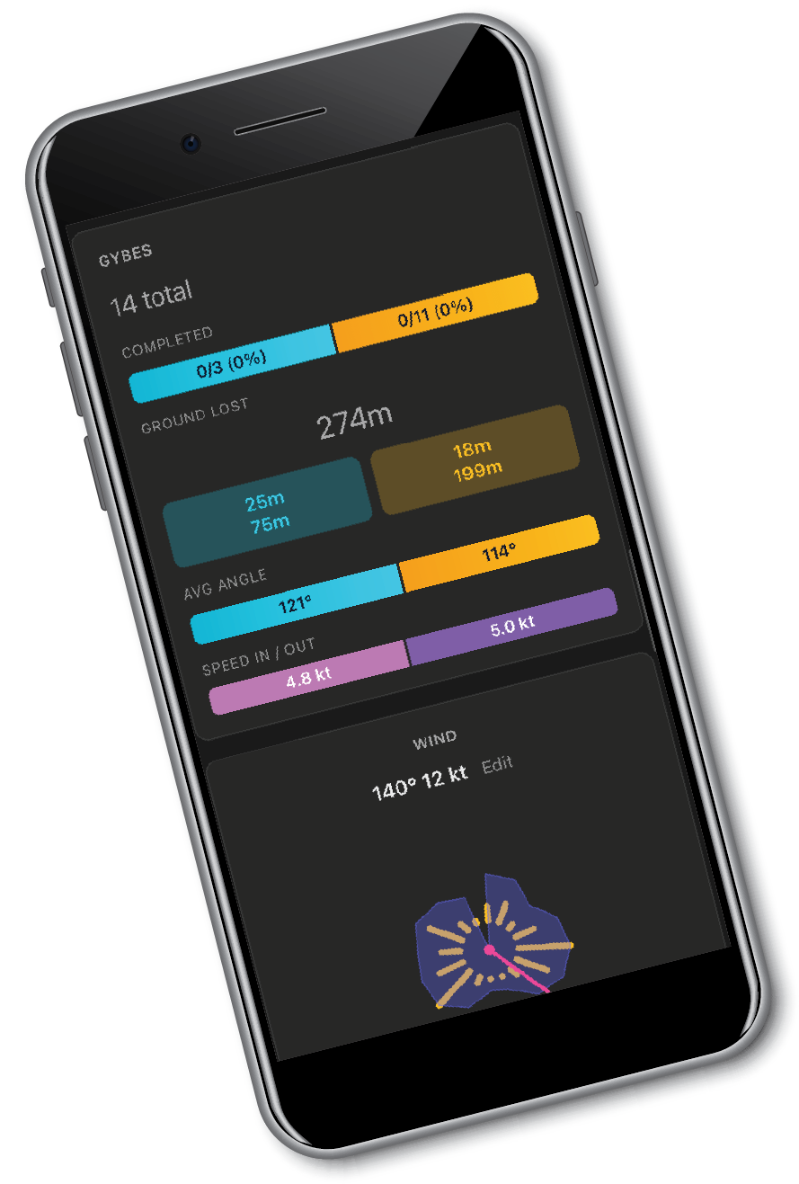 Tack and gybe analysis on session map