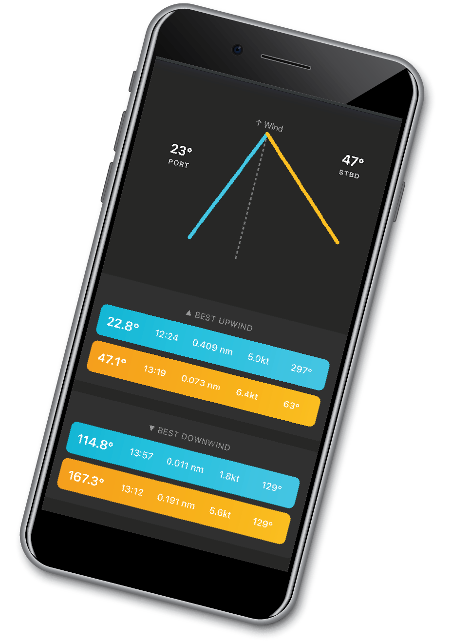 VMG and upwind progress on mobile