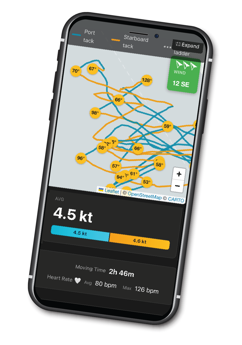 Session analytics on mobile