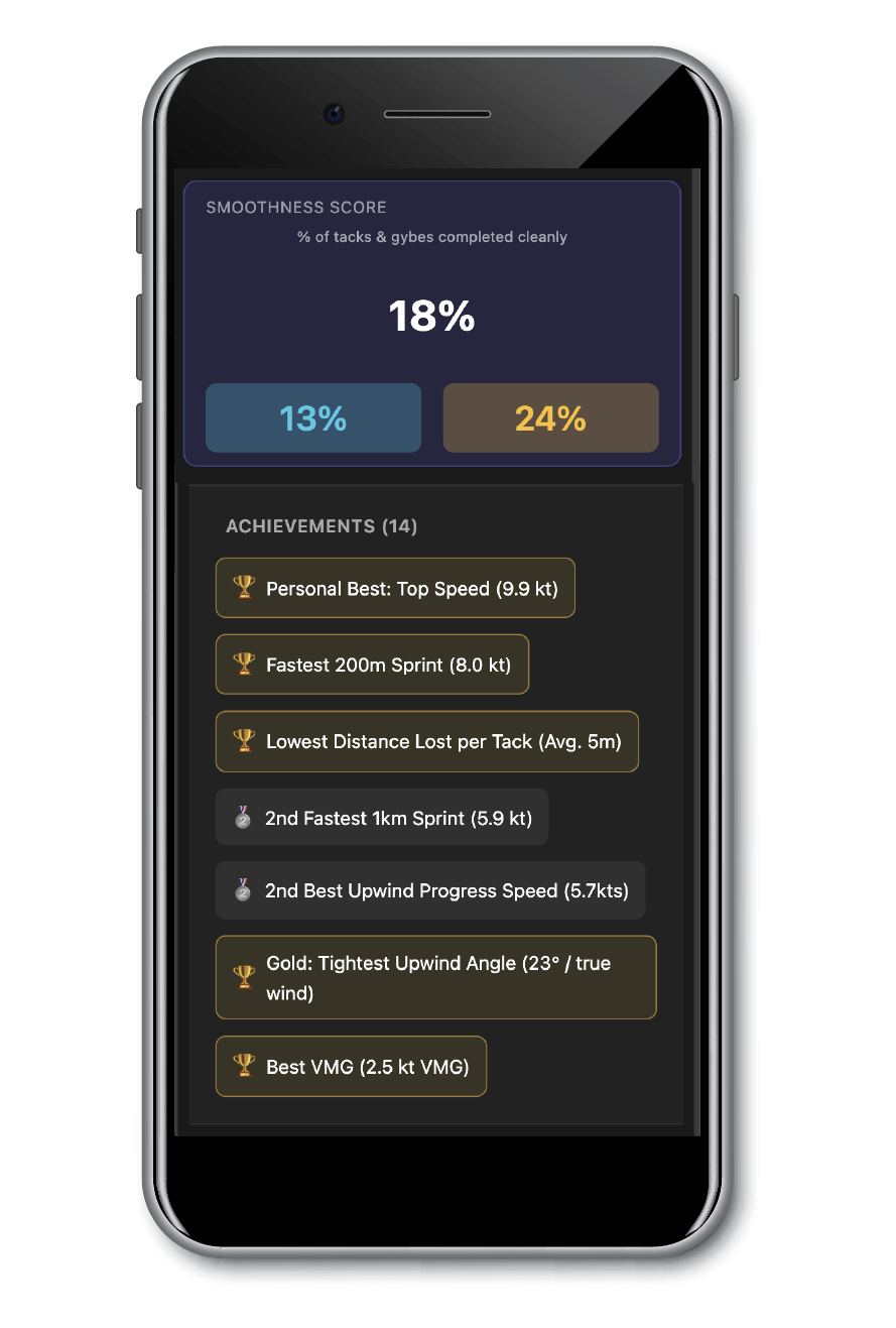 Personal bests and achievements